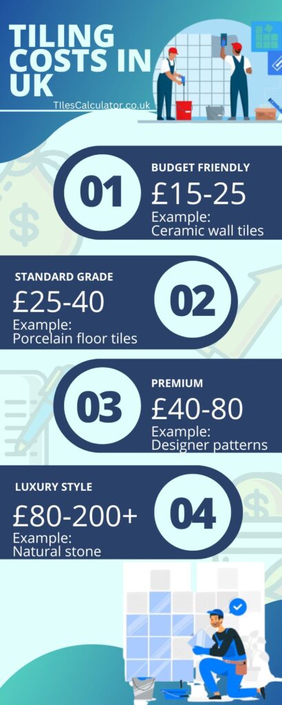 Tiling Costs in UK